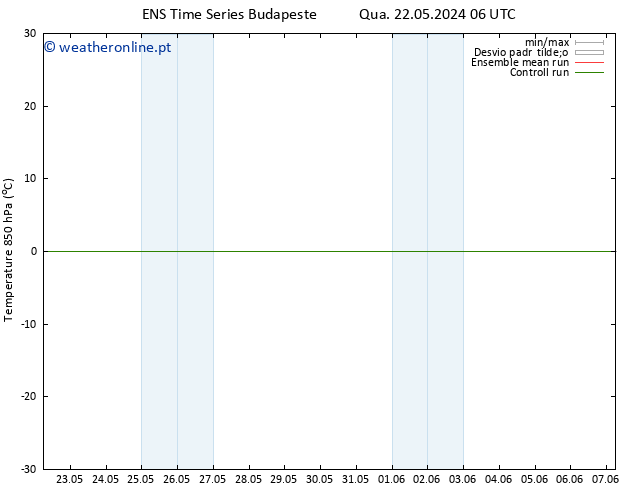 Temp. 850 hPa GEFS TS Qua 22.05.2024 12 UTC
