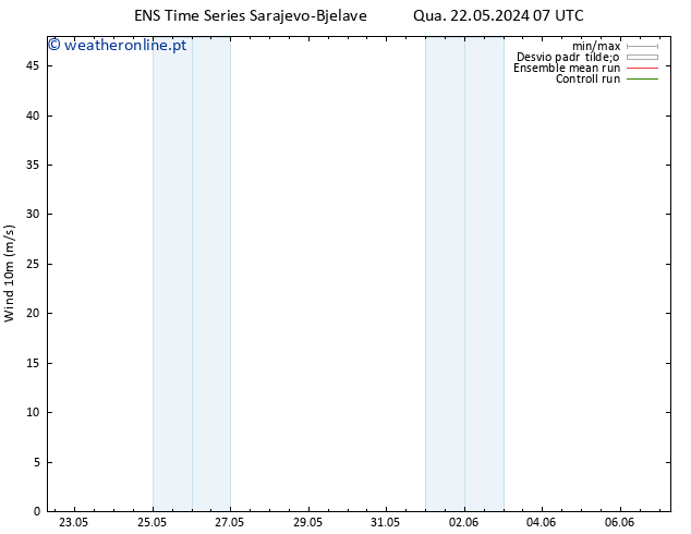 Vento 10 m GEFS TS Qua 22.05.2024 07 UTC
