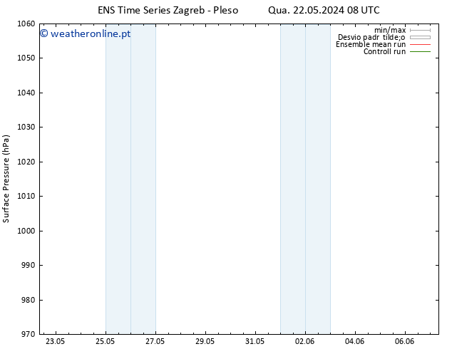 pressão do solo GEFS TS Seg 27.05.2024 20 UTC