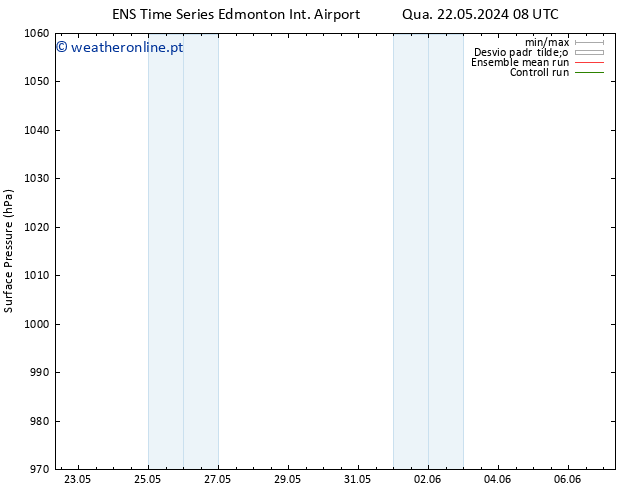 pressão do solo GEFS TS Dom 26.05.2024 08 UTC