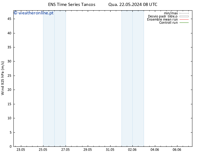Vento 925 hPa GEFS TS Qua 22.05.2024 14 UTC