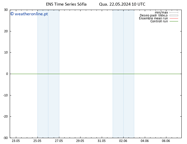 Height 500 hPa GEFS TS Qua 22.05.2024 10 UTC