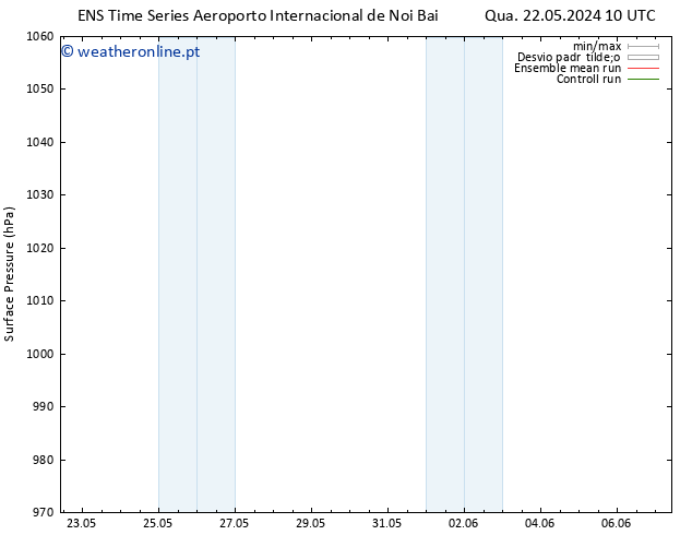 pressão do solo GEFS TS Qui 30.05.2024 22 UTC