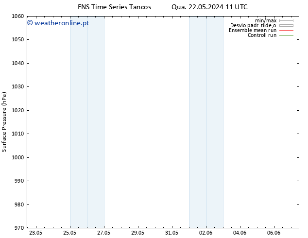 pressão do solo GEFS TS Ter 28.05.2024 11 UTC