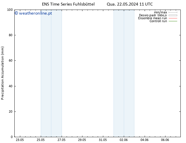 Precipitation accum. GEFS TS Qua 22.05.2024 17 UTC