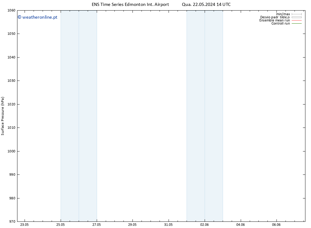 pressão do solo GEFS TS Qua 29.05.2024 08 UTC