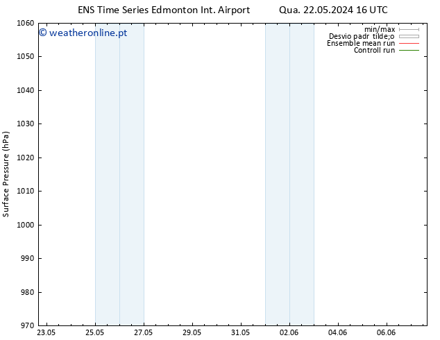 pressão do solo GEFS TS Qua 22.05.2024 22 UTC