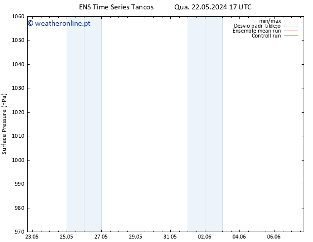 pressão do solo GEFS TS Sáb 25.05.2024 23 UTC
