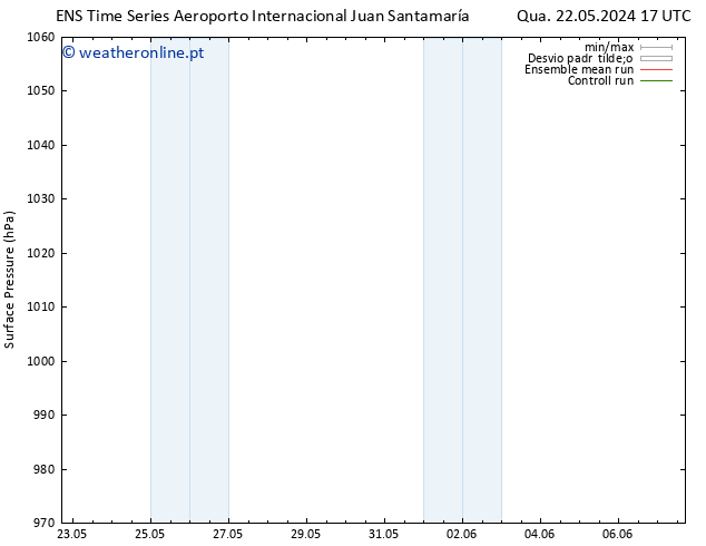 pressão do solo GEFS TS Sáb 25.05.2024 05 UTC