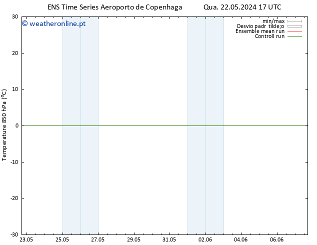 Temp. 850 hPa GEFS TS Qua 22.05.2024 17 UTC