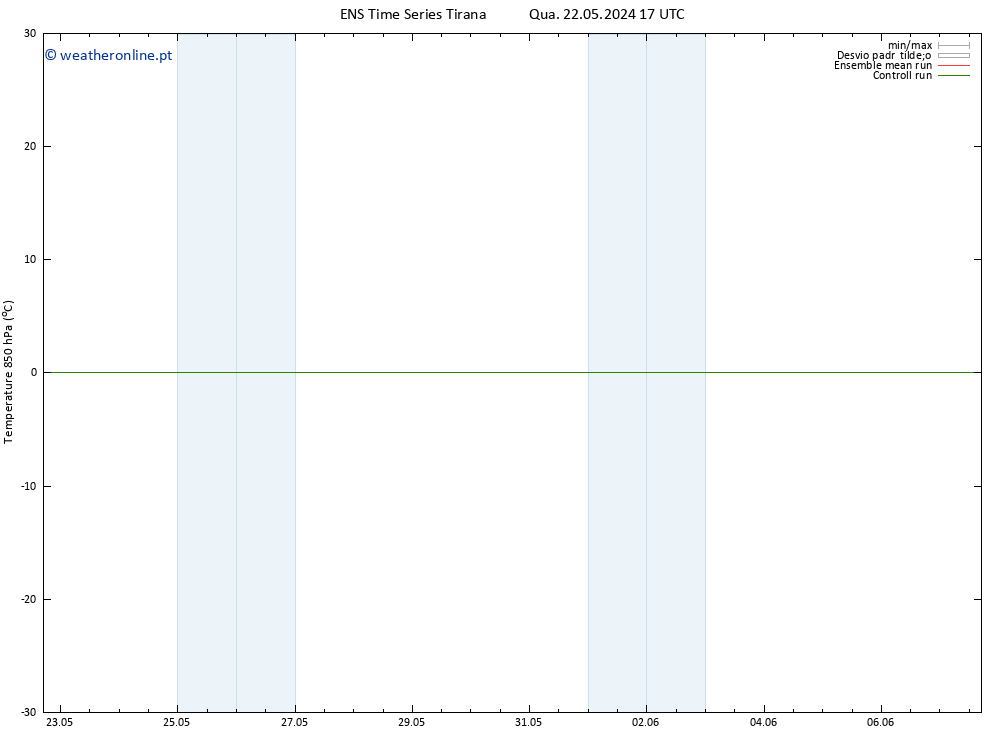Temp. 850 hPa GEFS TS Qua 22.05.2024 17 UTC