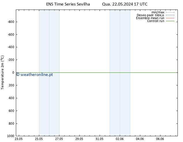 Temperatura (2m) GEFS TS Qua 22.05.2024 17 UTC
