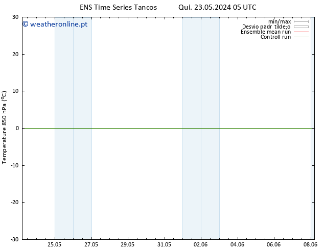 Temp. 850 hPa GEFS TS Dom 26.05.2024 17 UTC