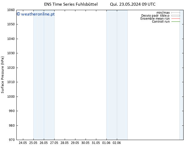 pressão do solo GEFS TS Qui 23.05.2024 21 UTC