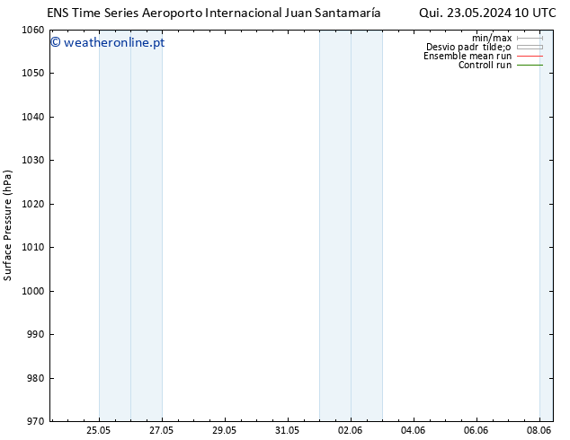 pressão do solo GEFS TS Qui 23.05.2024 22 UTC