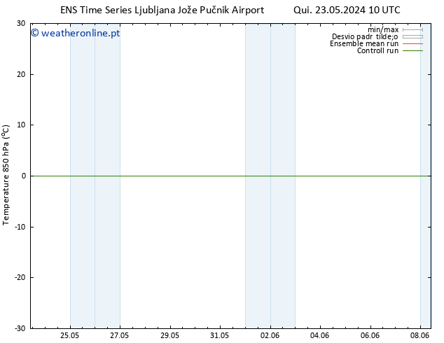 Temp. 850 hPa GEFS TS Seg 27.05.2024 22 UTC