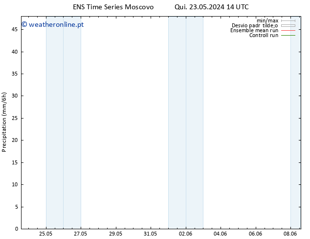precipitação GEFS TS Qui 30.05.2024 14 UTC