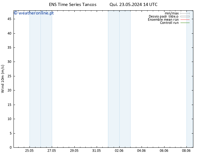 Vento 10 m GEFS TS Qui 23.05.2024 20 UTC
