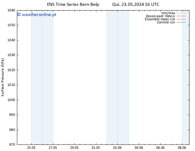 pressão do solo GEFS TS Qui 30.05.2024 04 UTC