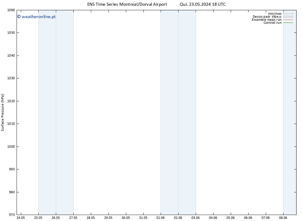 pressão do solo GEFS TS Sex 31.05.2024 18 UTC