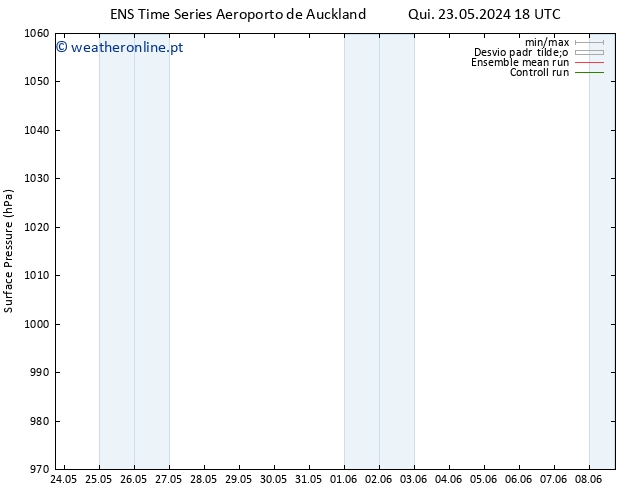 pressão do solo GEFS TS Qui 23.05.2024 18 UTC