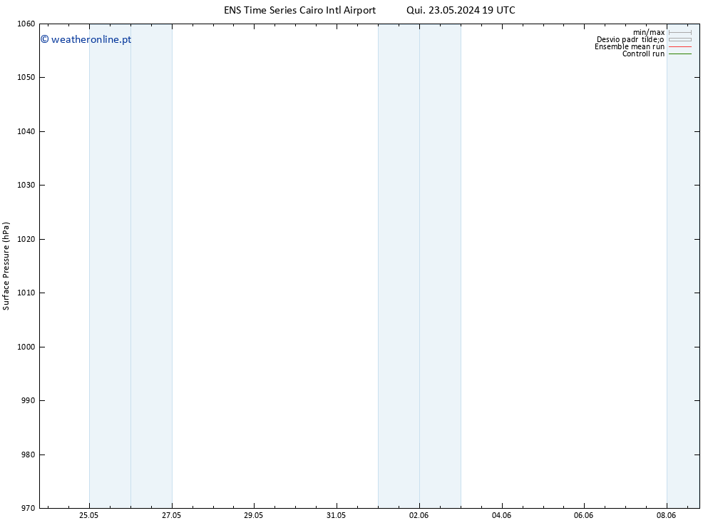 pressão do solo GEFS TS Seg 03.06.2024 07 UTC