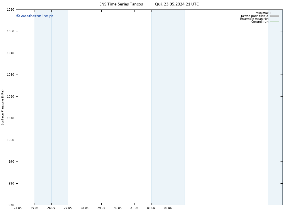 pressão do solo GEFS TS Sex 24.05.2024 03 UTC