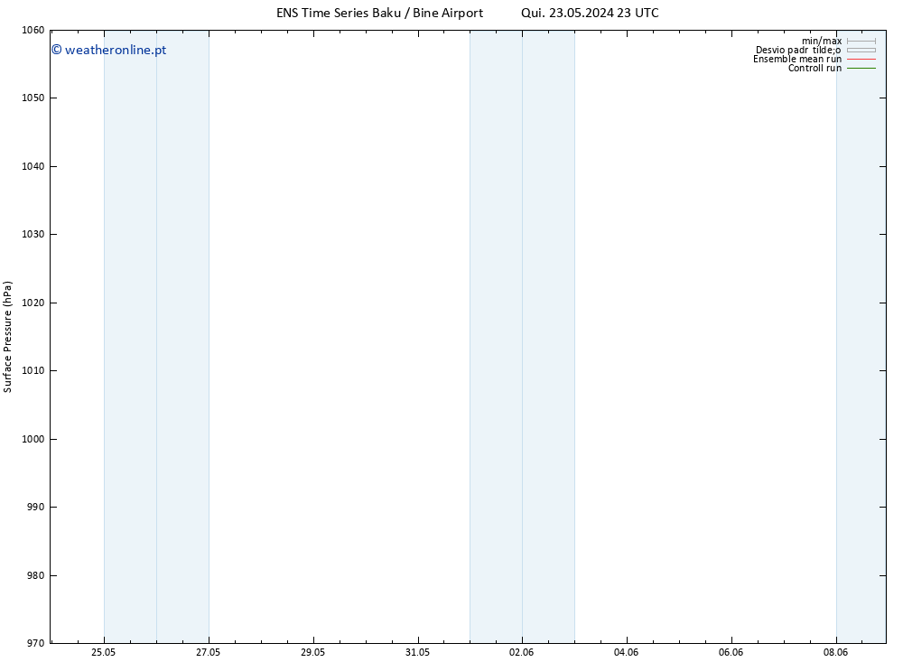 pressão do solo GEFS TS Sex 31.05.2024 11 UTC