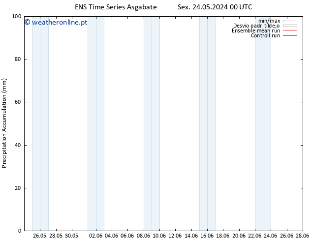 Precipitation accum. GEFS TS Seg 27.05.2024 00 UTC