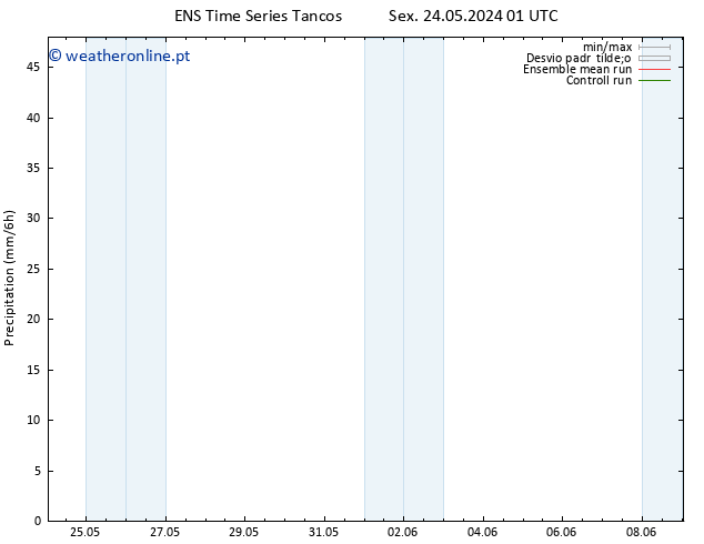 precipitação GEFS TS Seg 27.05.2024 01 UTC