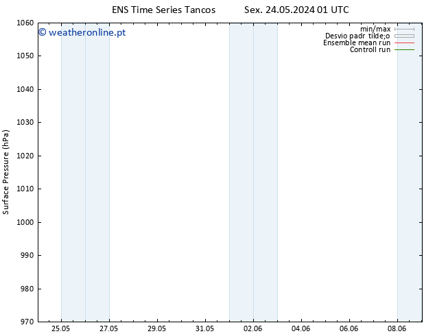 pressão do solo GEFS TS Sáb 25.05.2024 01 UTC