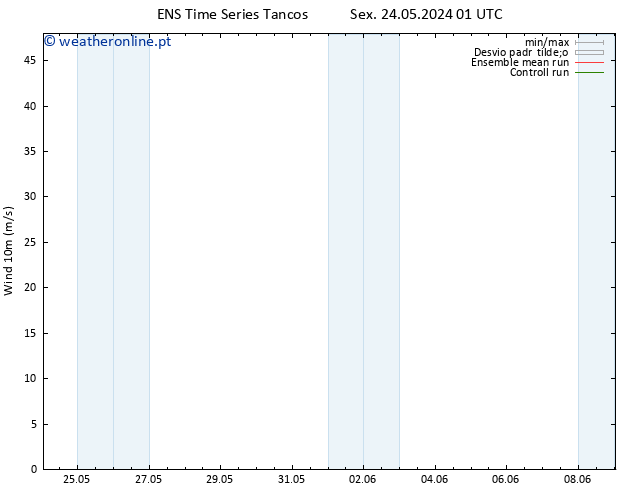 Vento 10 m GEFS TS Sex 24.05.2024 07 UTC