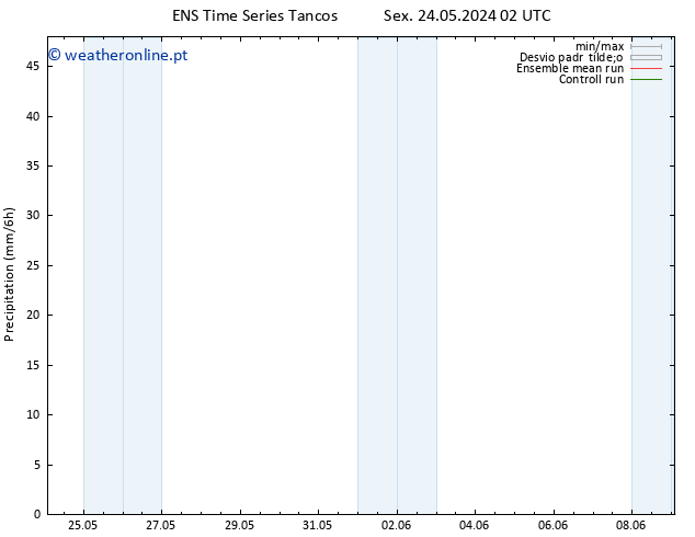 precipitação GEFS TS Sex 24.05.2024 14 UTC