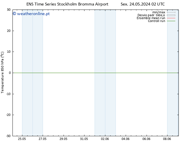 Temp. 850 hPa GEFS TS Sex 24.05.2024 08 UTC