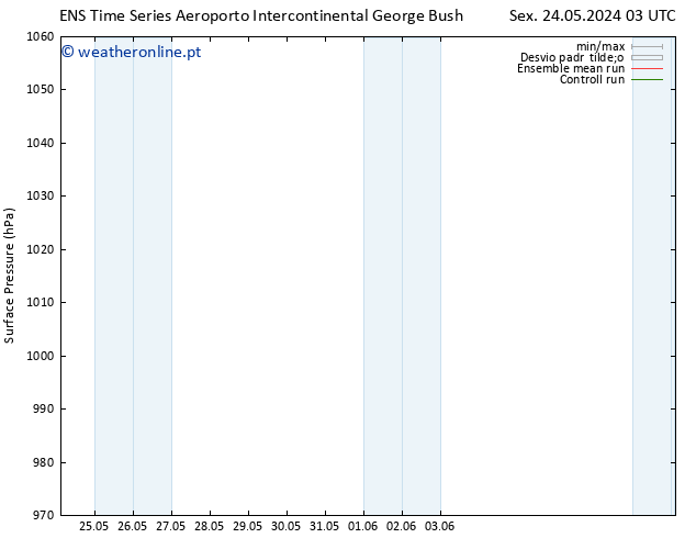 pressão do solo GEFS TS Sex 24.05.2024 21 UTC