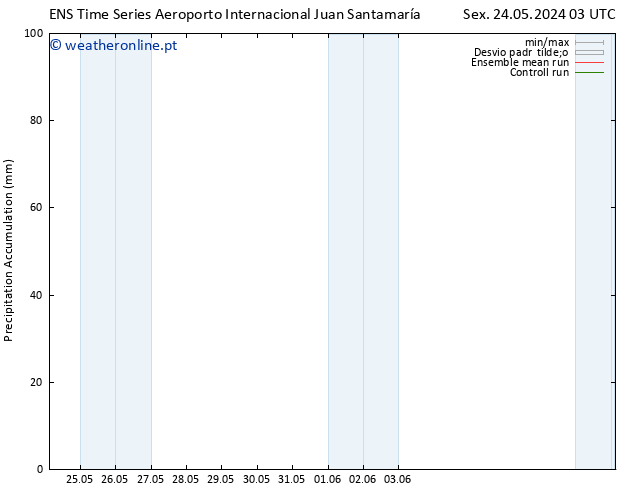 Precipitation accum. GEFS TS Qui 30.05.2024 15 UTC