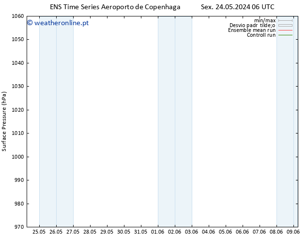 pressão do solo GEFS TS Sáb 25.05.2024 06 UTC