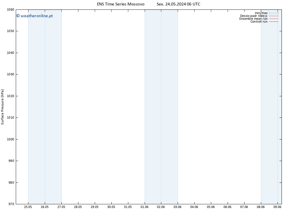 pressão do solo GEFS TS Dom 09.06.2024 06 UTC