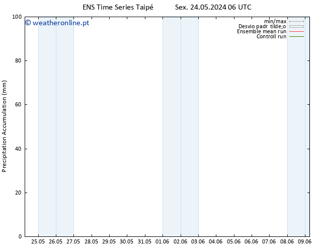 Precipitation accum. GEFS TS Seg 27.05.2024 06 UTC