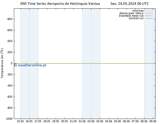 Temperatura (2m) GEFS TS Sex 24.05.2024 06 UTC