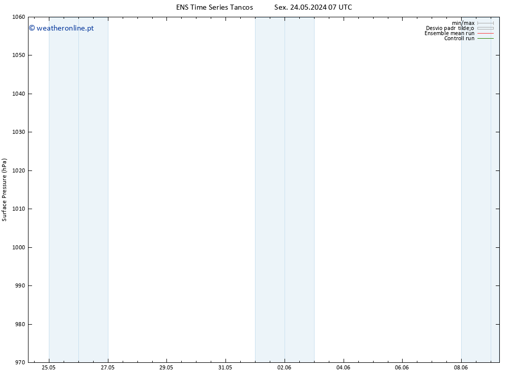 pressão do solo GEFS TS Seg 27.05.2024 01 UTC