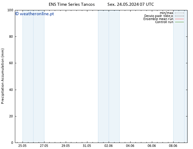 Precipitation accum. GEFS TS Dom 26.05.2024 07 UTC