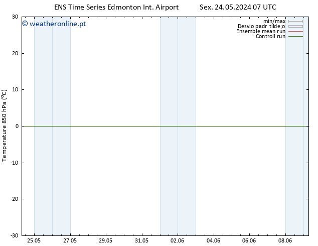 Temp. 850 hPa GEFS TS Dom 26.05.2024 07 UTC
