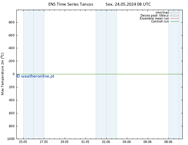 temperatura máx. (2m) GEFS TS Sáb 25.05.2024 14 UTC