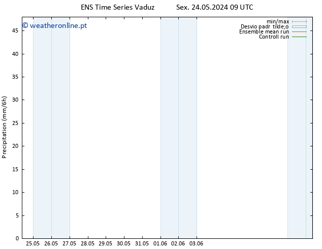 precipitação GEFS TS Sex 24.05.2024 15 UTC