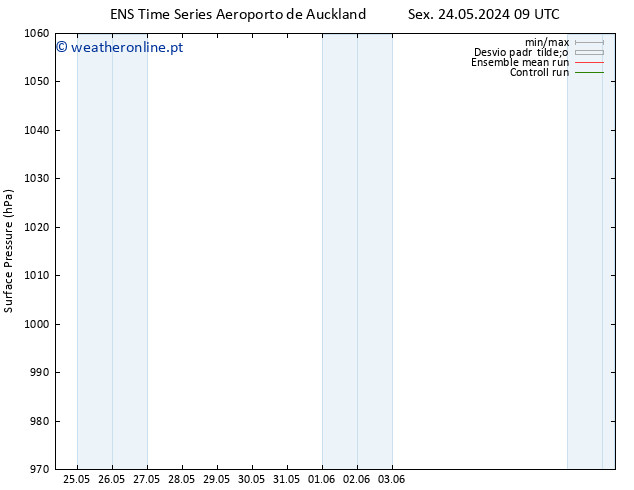pressão do solo GEFS TS Seg 27.05.2024 03 UTC