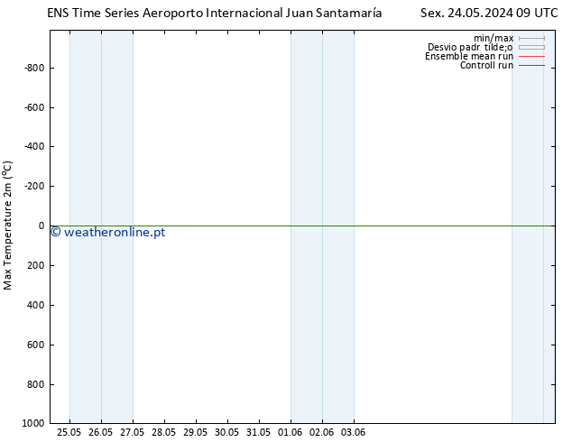 temperatura máx. (2m) GEFS TS Sex 24.05.2024 09 UTC