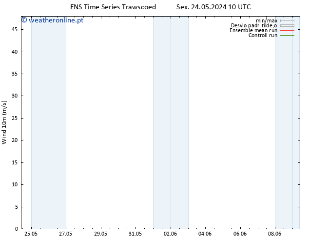 Vento 10 m GEFS TS Qua 05.06.2024 16 UTC
