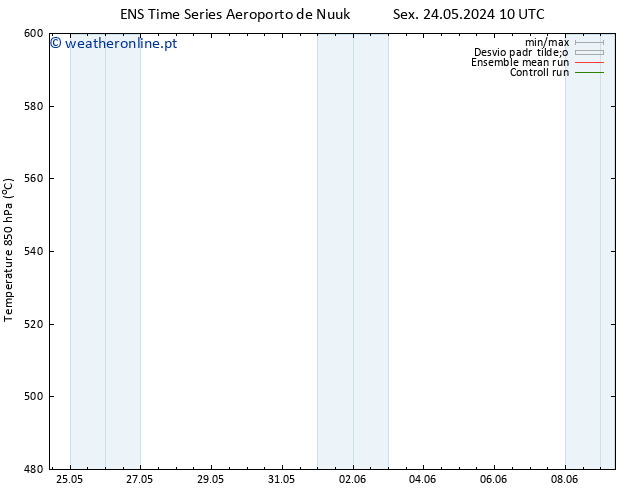 Height 500 hPa GEFS TS Sáb 01.06.2024 22 UTC