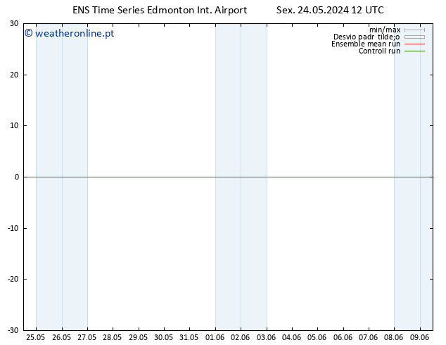 Height 500 hPa GEFS TS Sáb 25.05.2024 12 UTC